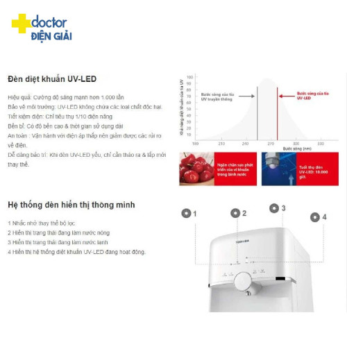 Máy lọc nước nóng lạnh RO Toshiba TWP-W1643SV(W)